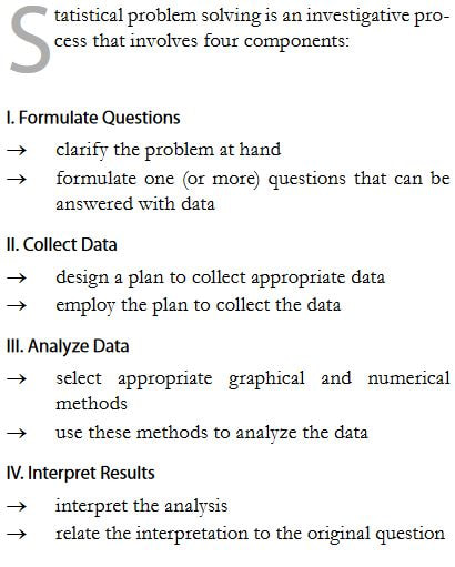 Outline of Statistical Problem Solving Process